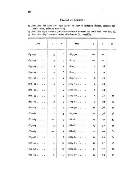 Metron rivista internazionale di statistica