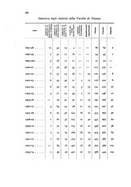 Metron rivista internazionale di statistica