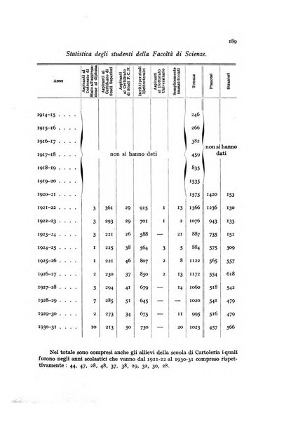 Metron rivista internazionale di statistica