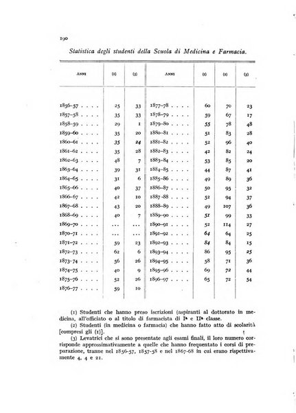 Metron rivista internazionale di statistica