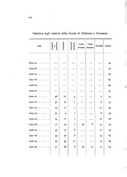 Metron rivista internazionale di statistica