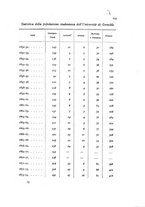 giornale/MIL0016283/1933-1934/unico/00000423