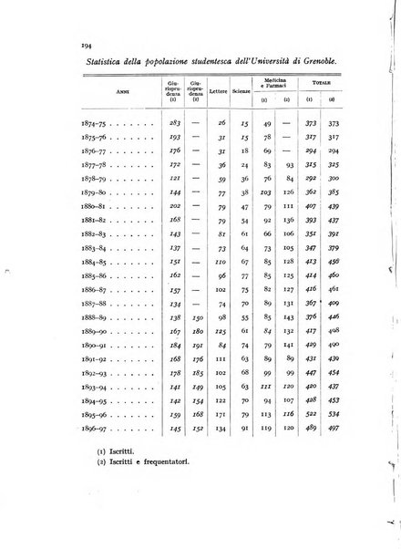 Metron rivista internazionale di statistica