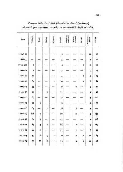 Metron rivista internazionale di statistica