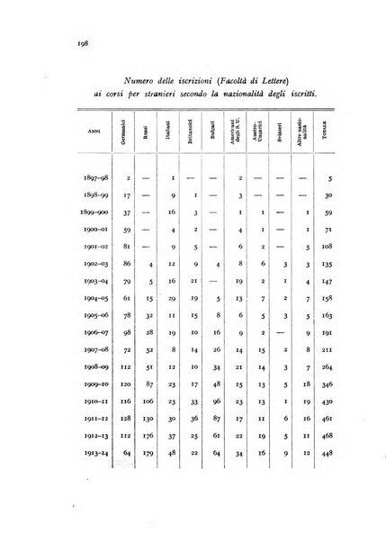 Metron rivista internazionale di statistica