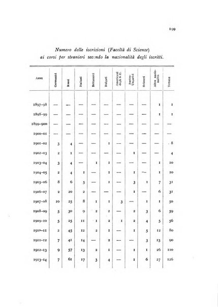 Metron rivista internazionale di statistica