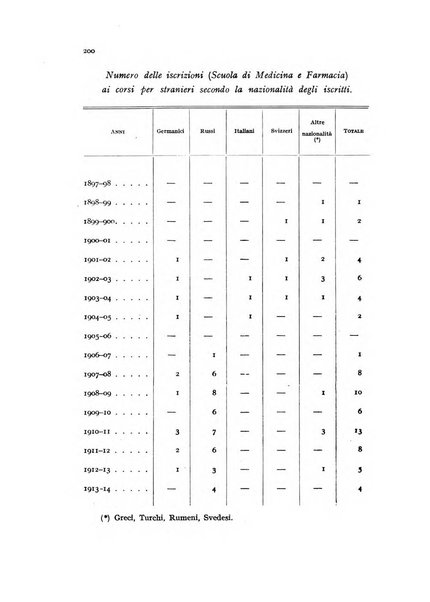 Metron rivista internazionale di statistica