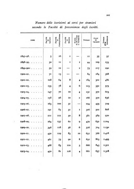 Metron rivista internazionale di statistica