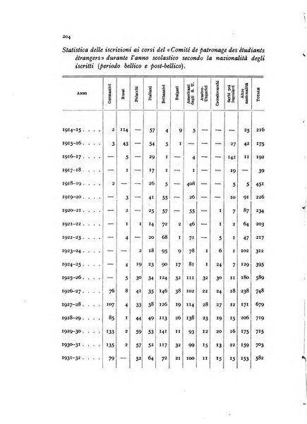 Metron rivista internazionale di statistica