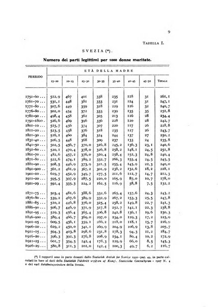 Metron rivista internazionale di statistica