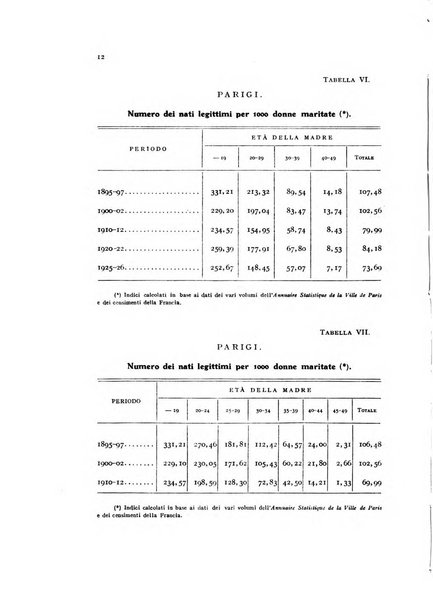 Metron rivista internazionale di statistica