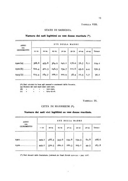 Metron rivista internazionale di statistica