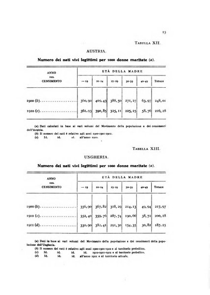 Metron rivista internazionale di statistica