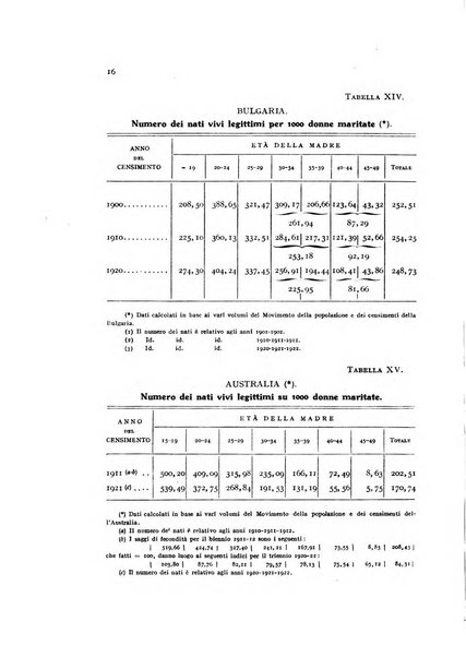 Metron rivista internazionale di statistica