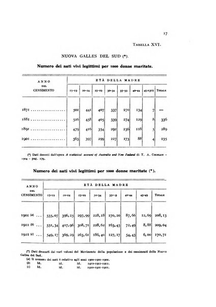 Metron rivista internazionale di statistica