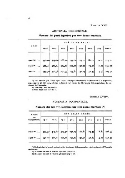 Metron rivista internazionale di statistica