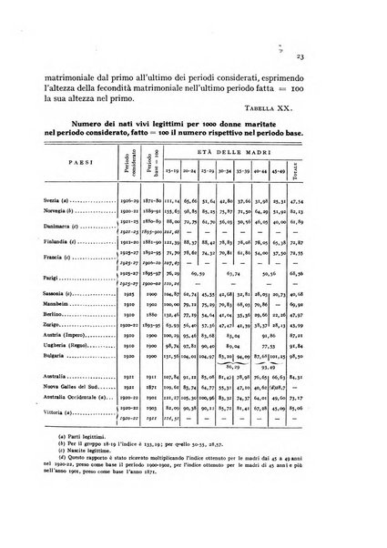 Metron rivista internazionale di statistica