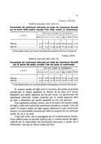 giornale/MIL0016283/1933-1934/unico/00000479