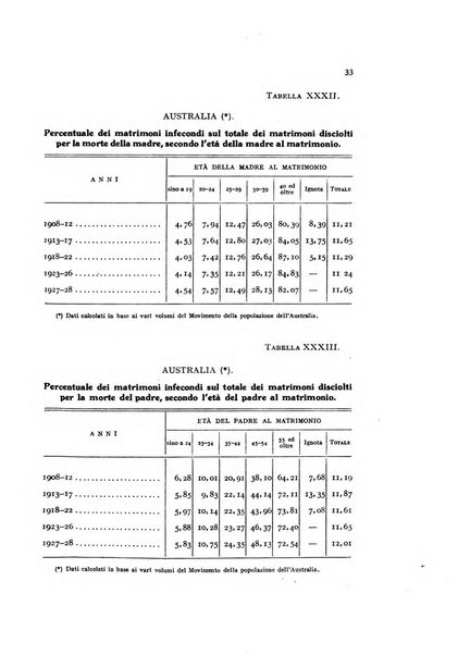 Metron rivista internazionale di statistica