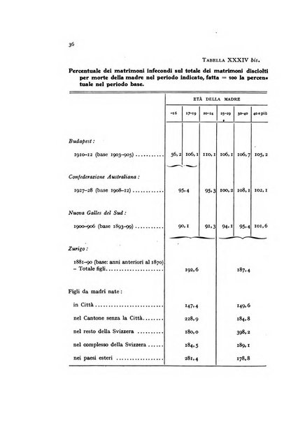 Metron rivista internazionale di statistica