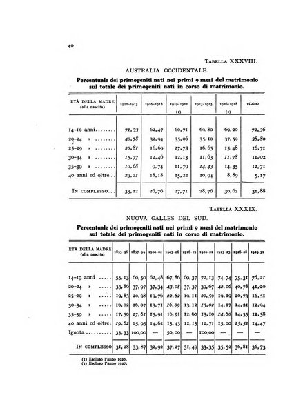 Metron rivista internazionale di statistica