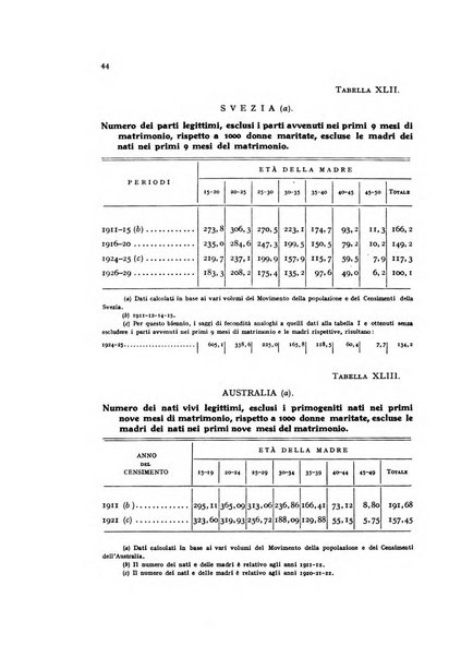 Metron rivista internazionale di statistica