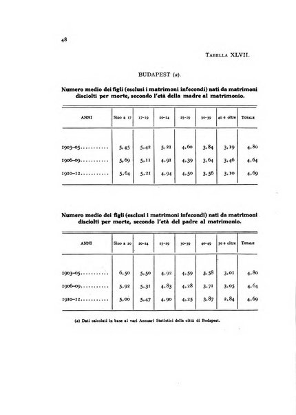 Metron rivista internazionale di statistica