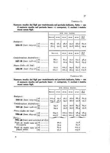 Metron rivista internazionale di statistica