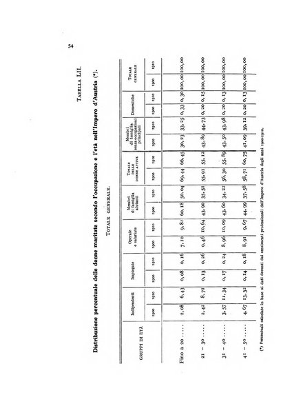 Metron rivista internazionale di statistica