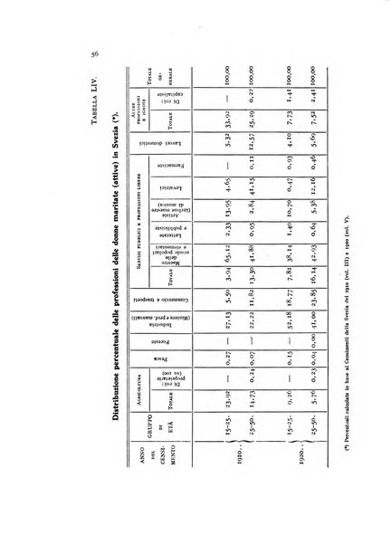 Metron rivista internazionale di statistica