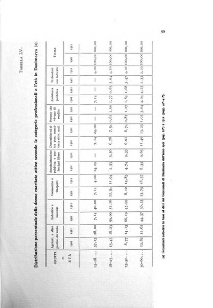 Metron rivista internazionale di statistica