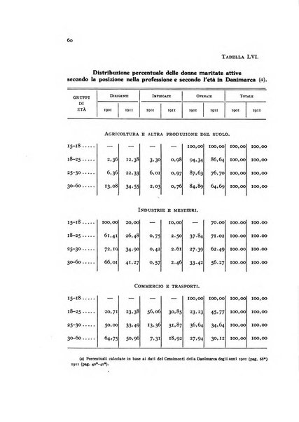 Metron rivista internazionale di statistica