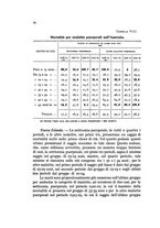 giornale/MIL0016283/1933-1934/unico/00000534