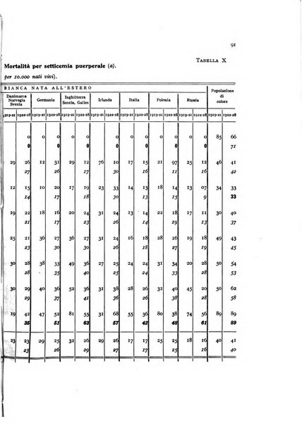 Metron rivista internazionale di statistica