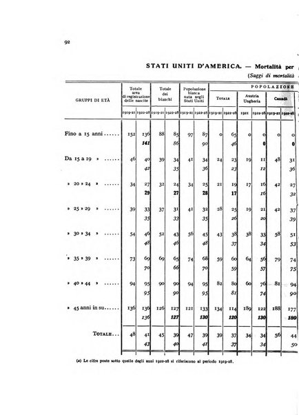 Metron rivista internazionale di statistica