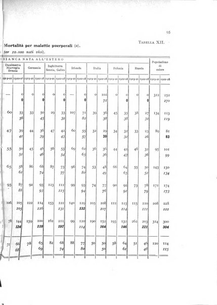 Metron rivista internazionale di statistica