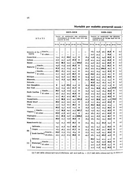 Metron rivista internazionale di statistica