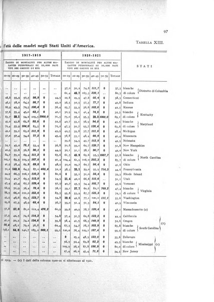 Metron rivista internazionale di statistica