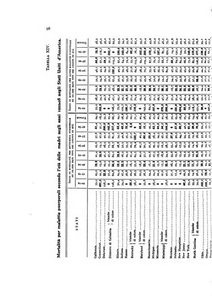 Metron rivista internazionale di statistica