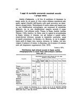 giornale/MIL0016283/1933-1934/unico/00000554