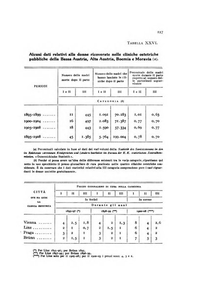 Metron rivista internazionale di statistica