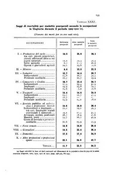 Metron rivista internazionale di statistica