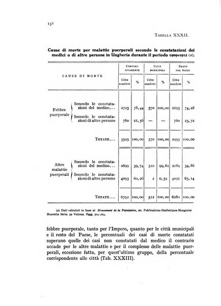 Metron rivista internazionale di statistica