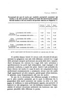 giornale/MIL0016283/1933-1934/unico/00000587