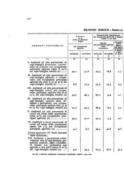 Metron rivista internazionale di statistica