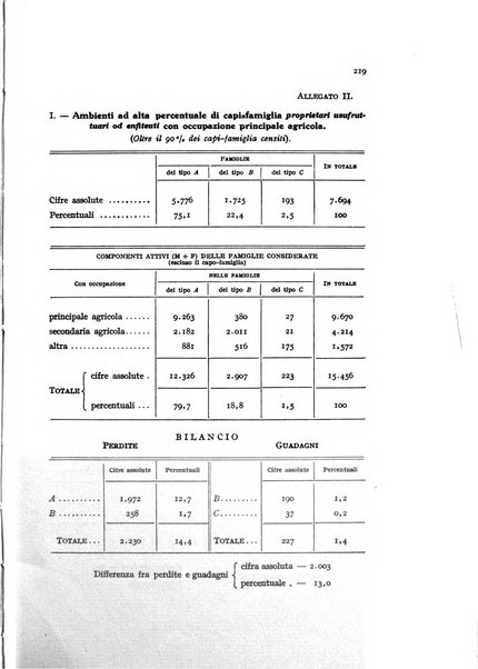 Metron rivista internazionale di statistica