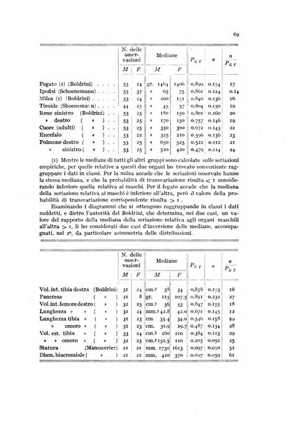 Metron rivista internazionale di statistica