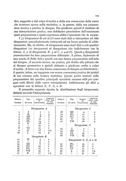 Metron rivista internazionale di statistica