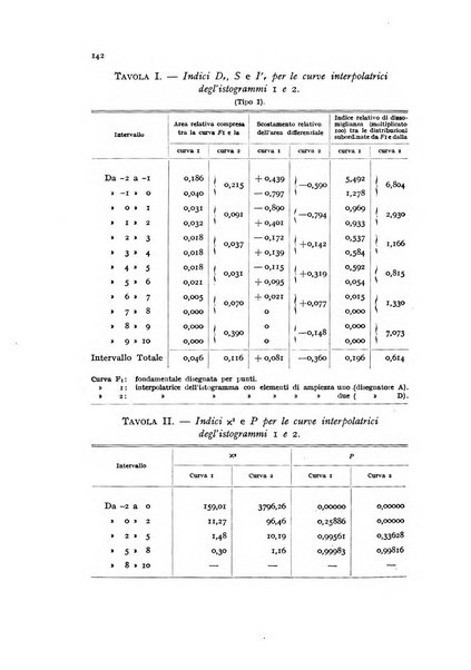 Metron rivista internazionale di statistica