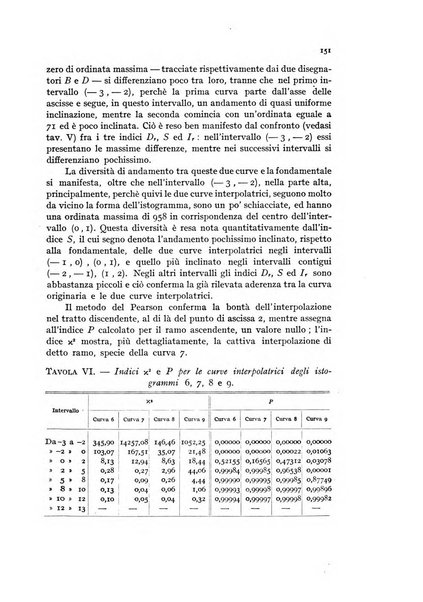 Metron rivista internazionale di statistica